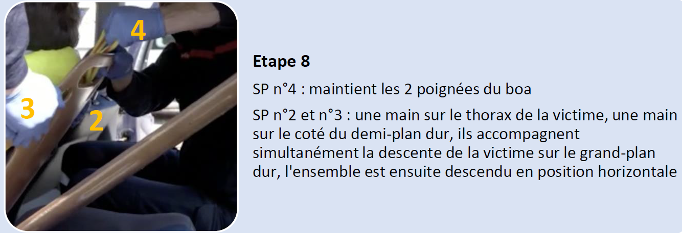 etape8